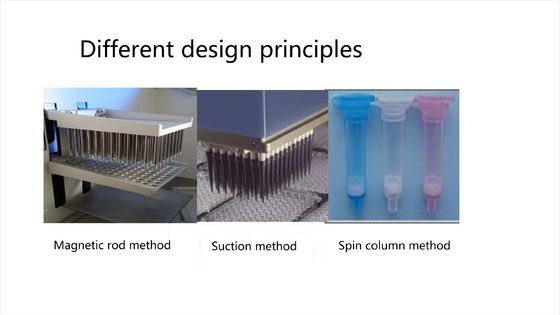 Clinical Fully Automated Nucleic Acid Extraction System Class I